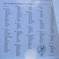Clan Sinclair Families